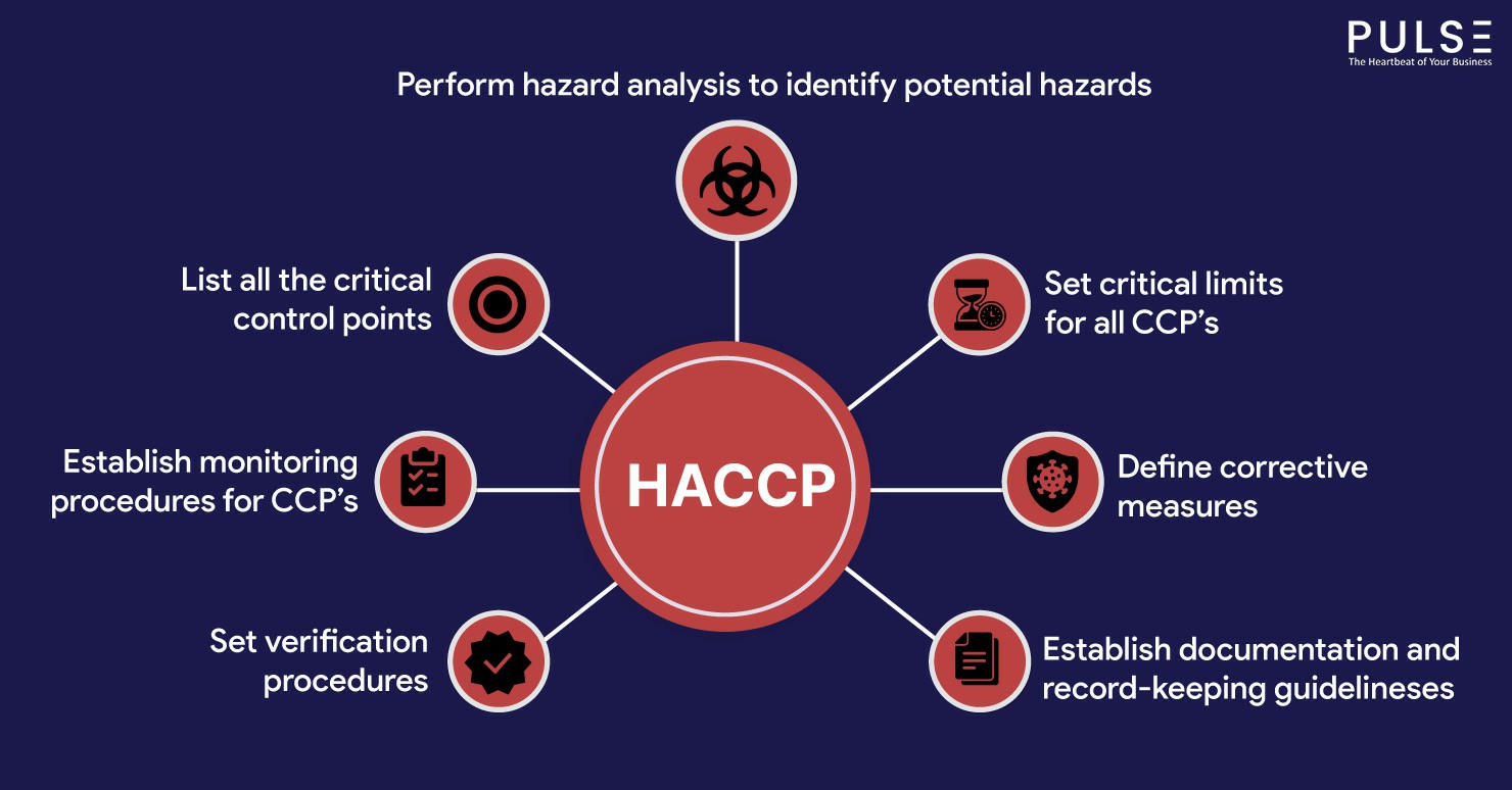 HACCP Certification: The Essential Path to Food Safety Compliance in Ireland’s Major Cities - Online Safety Courses blog article