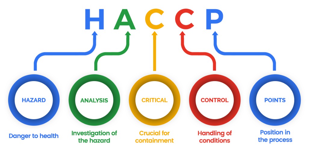 Transform Your Food Business in Ireland with Essential HACCP Training and Certification - Online Safety Courses blog article