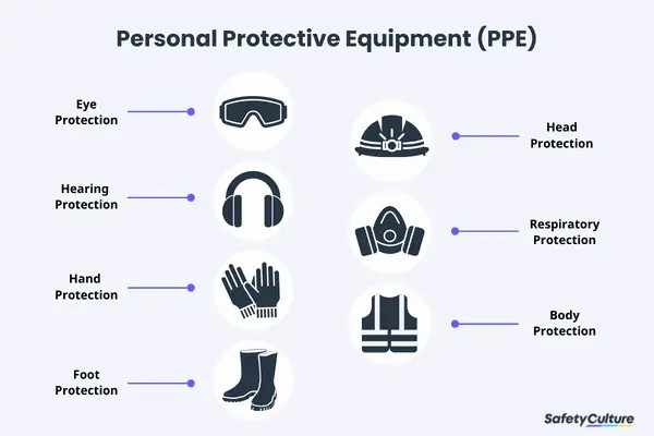 PPE Certification Online: Elevate Workplace Safety and Compliance in Ireland - Online Safety Courses blog article