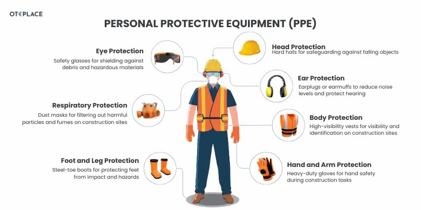 Harnessing Safety: Your Ultimate Guide to PPE Training Online in Ireland - Online Safety Courses blog