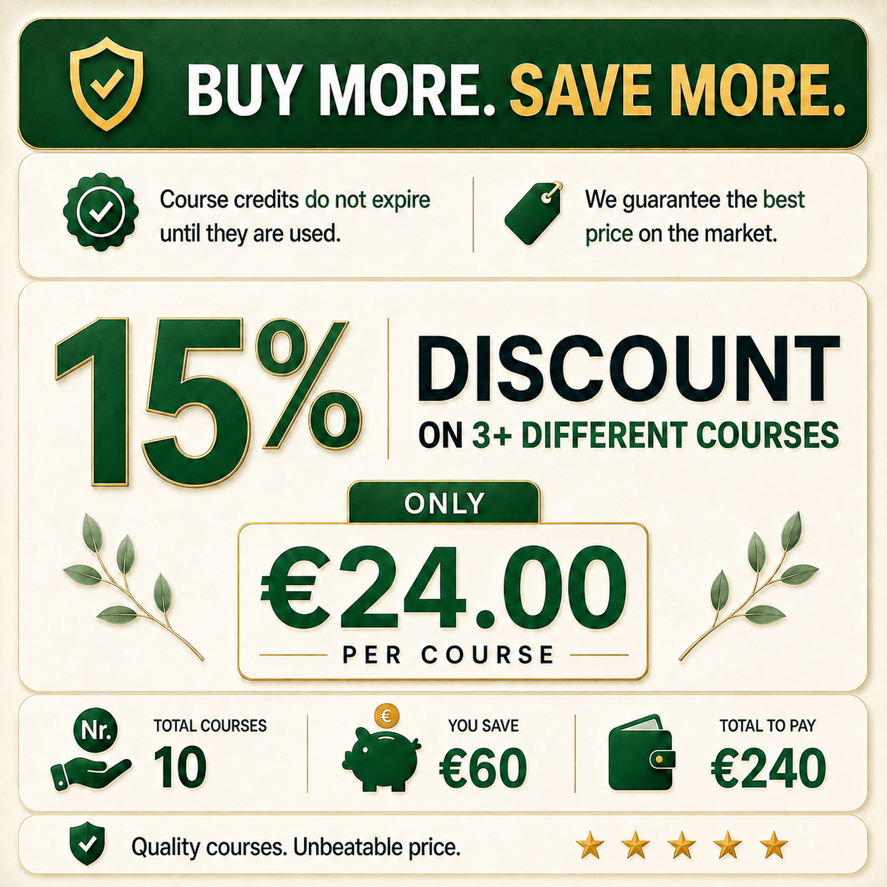 How the Health and Safety Training for Employees works at Online Safety Courses: complete your Health and Safety training online in 4 easy steps